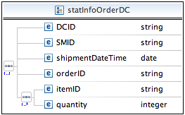 StatinfoOrderDC