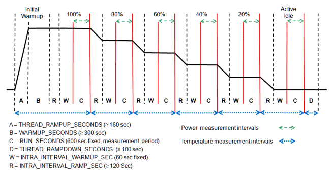 Description: Description: SPECweb2009_phase_diagram_2.gif