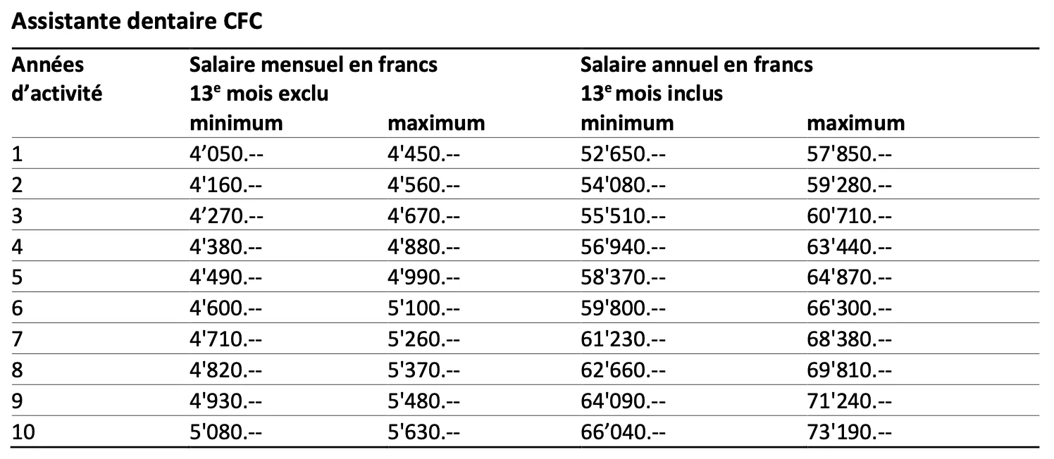 Tableau des salaires AD 2025