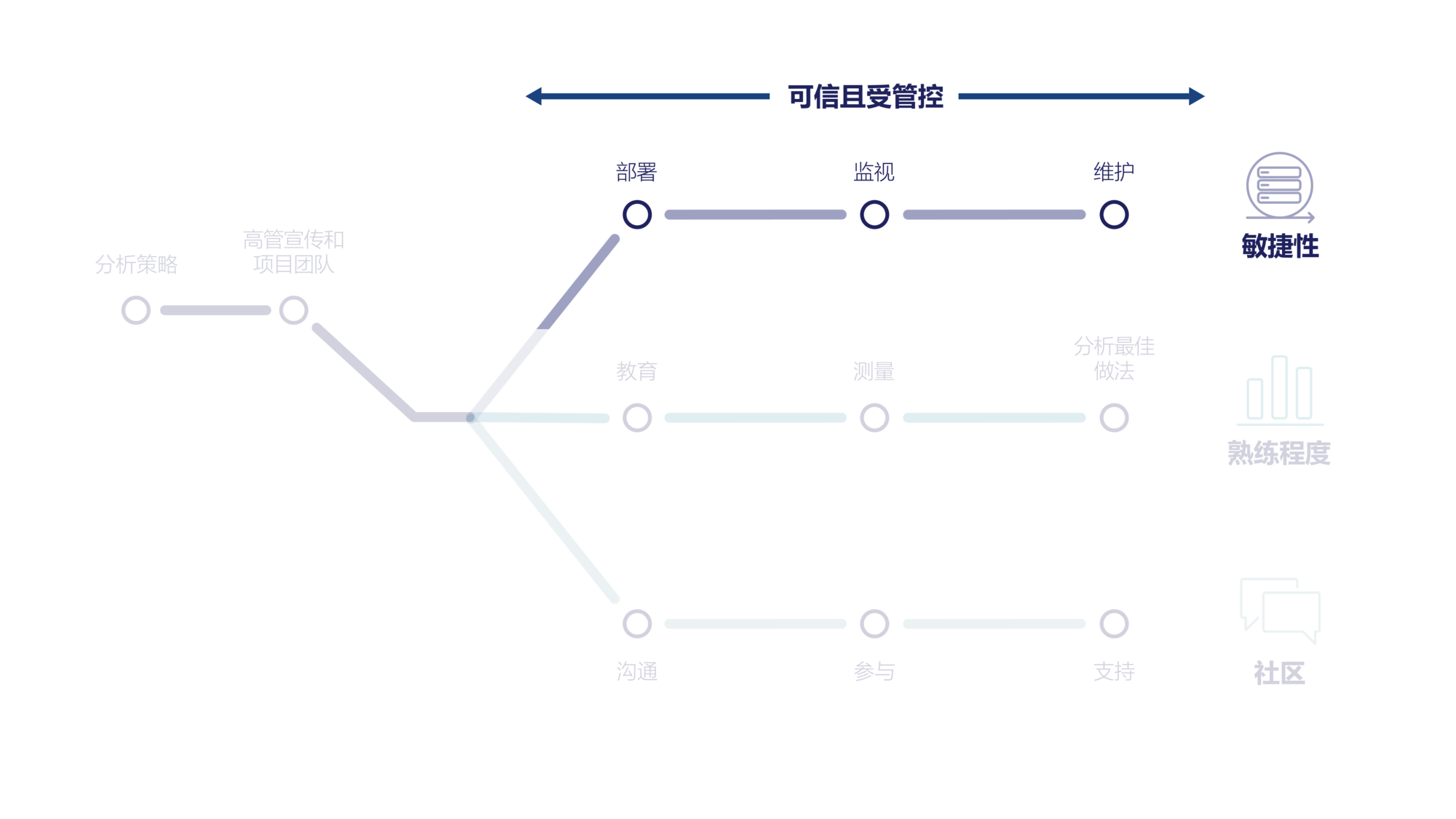 Tableau Blueprint 示意图