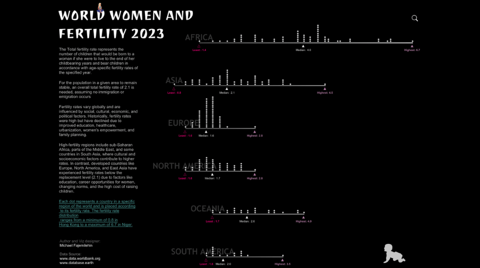 Data visualization on Tableau Public