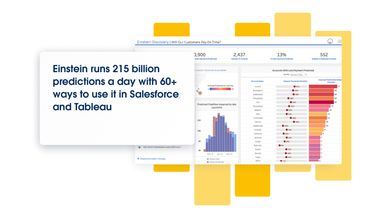 Einstein runs 215 billion predictions a day with 60+ ways to use it in Salesforce and Tableau