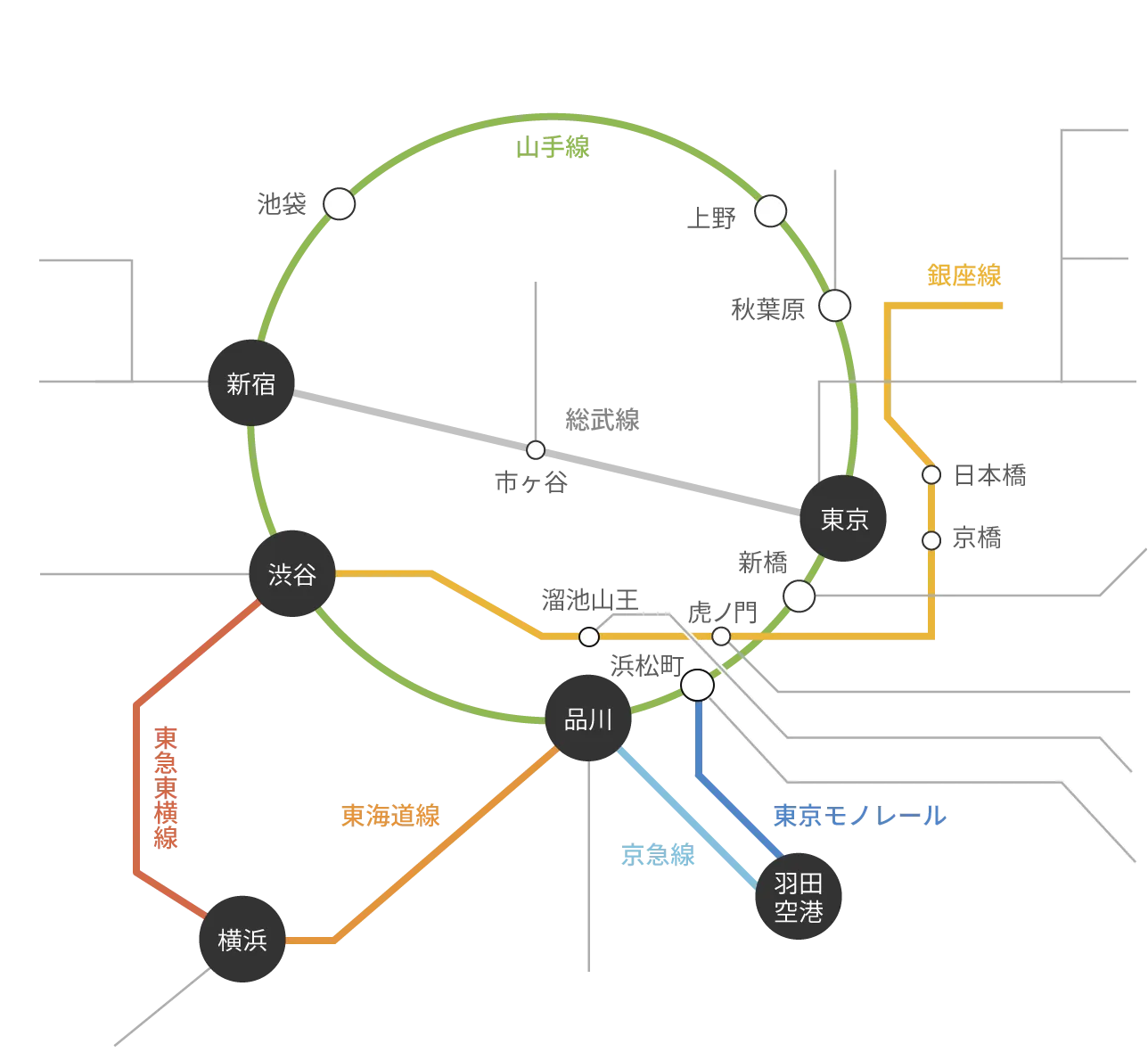 首都圏路線図