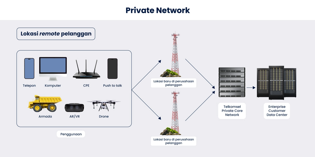 Private Network Feature 1