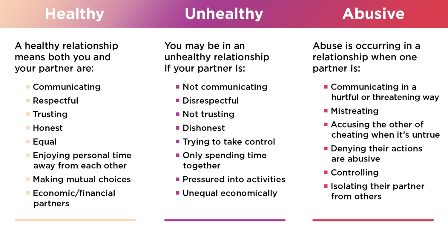 Hotline Relationship Spectrum