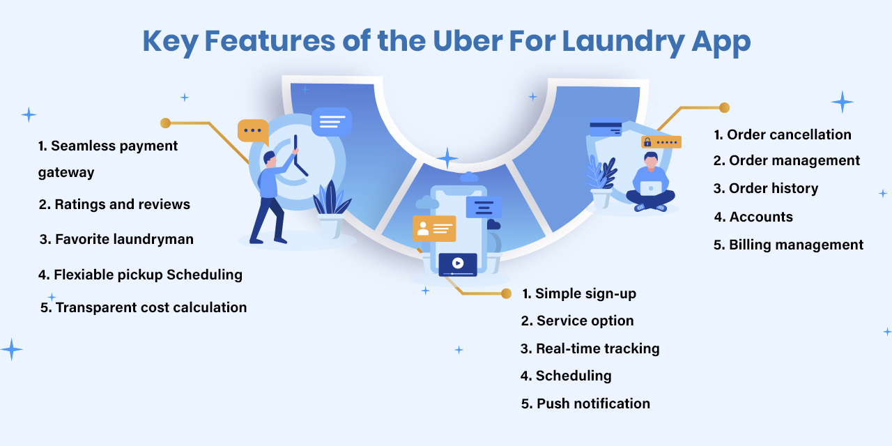 Key Features of Uber For Laundry App