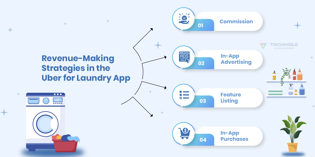 Revenue model of Uber for laundry app