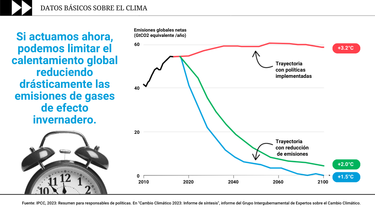 gráfico sobre el cambio climático