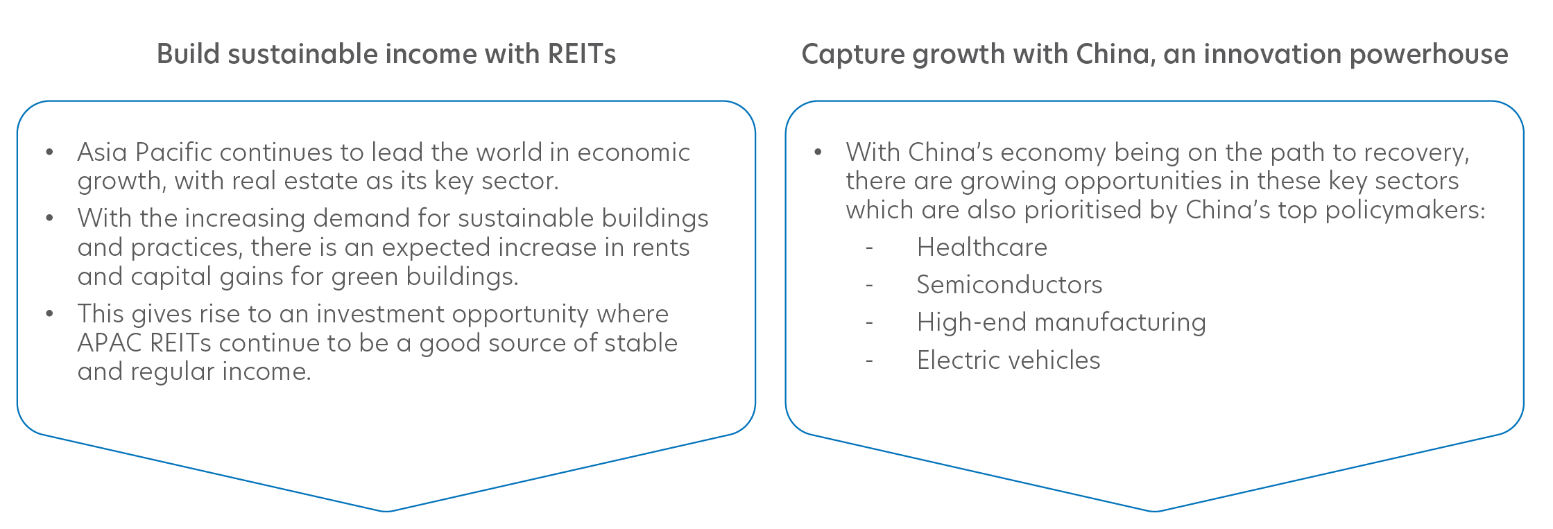 UOB Asset Management’s ETFs solutions. Build sustainable income with REITs – UOB APAC Green REIT ETF. Capture growth with China – UOBAM Ping An ChiNext ETF or United SSE 50 China ETF