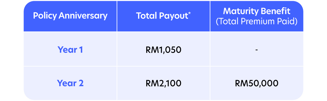 payout