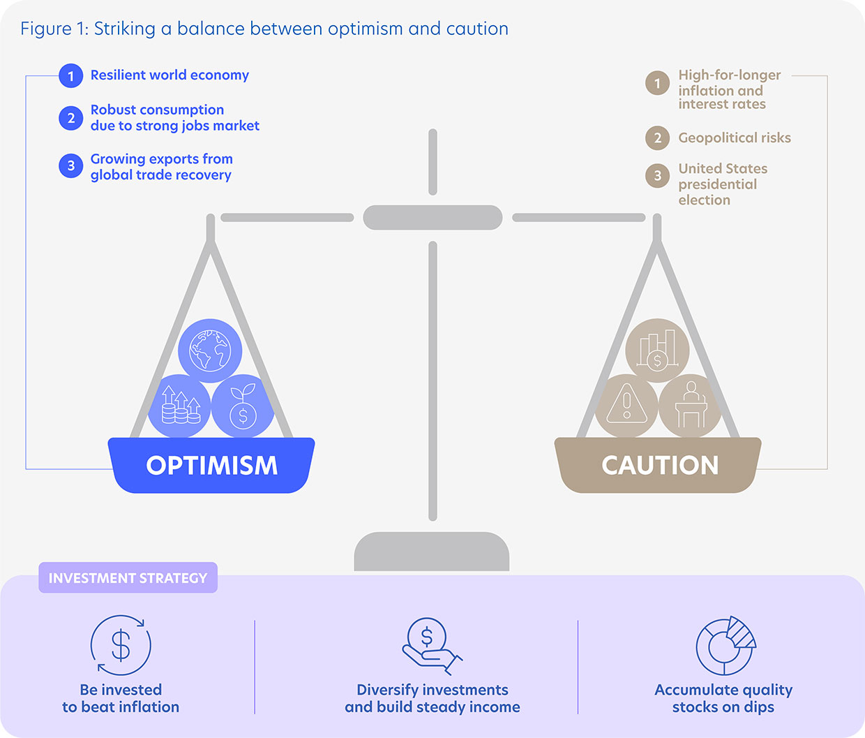 Key Considerations and Strategy