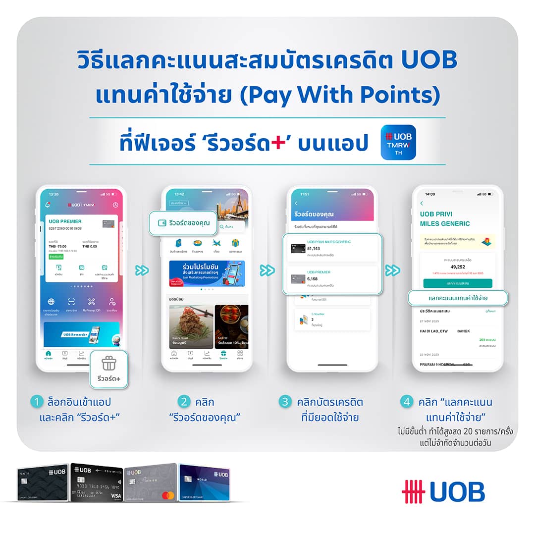 แลกคะแนนสะสมแทนค่าใช้จ่าย (Pay With Points)