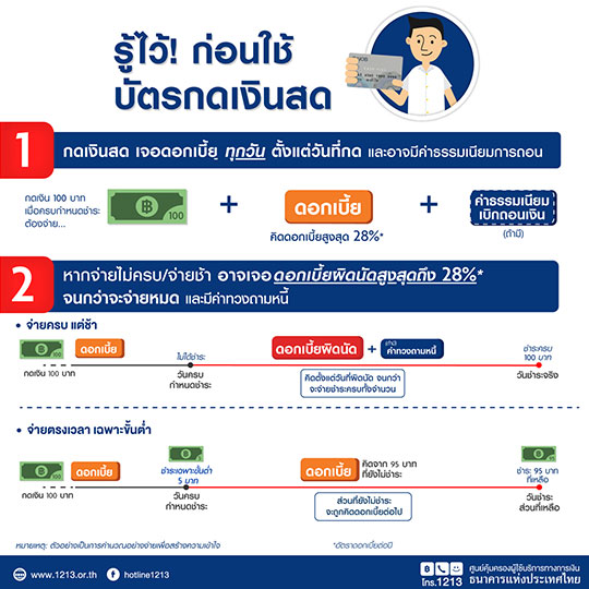 ความรู้ก่อนใช้บัตรกดเงินสด