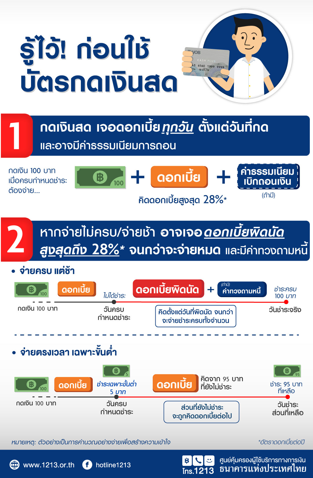 ความรู้ก่อนใช้บัตรกดเงินสด