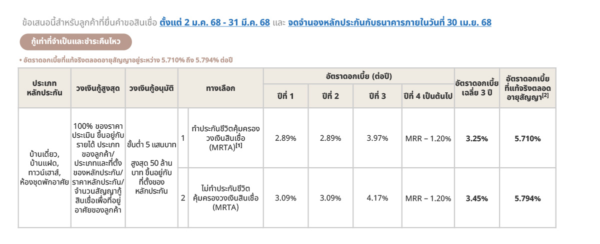 UOB Home Loan Refinance