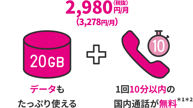 2,980円（税抜）／月（3,278円／月） データもたっぷり使える＋1回10分以内の国内通話が無料※1※2