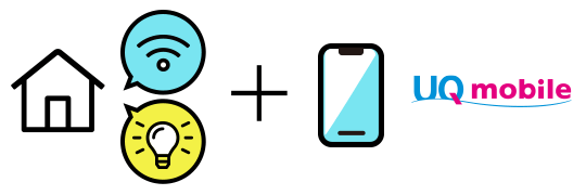 ご自宅のインターネットまたはでんき + UQ mobile