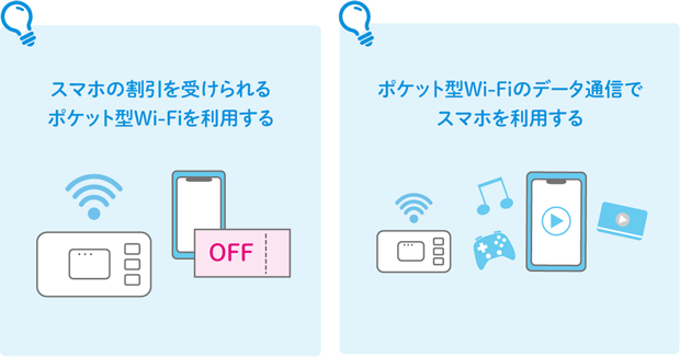 スマホの割引を受けられるポケット型Wi-Fiを利用する ポケット型Wi-Fiのデータ通信でスマホを利用する