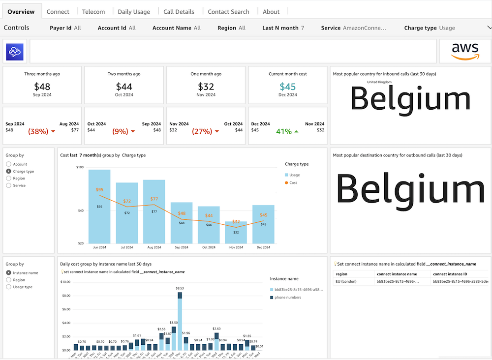 Amazon Connect Dashboard