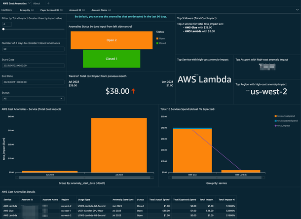 CAD Dashboard