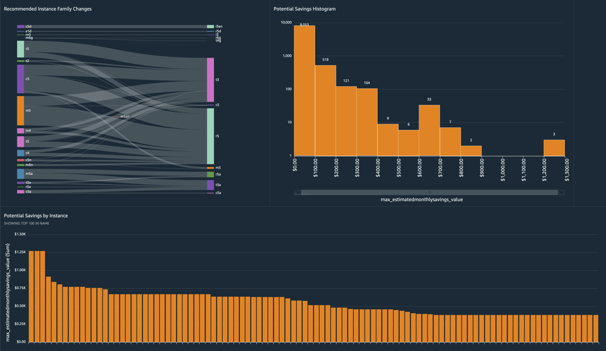 COD Dashboard