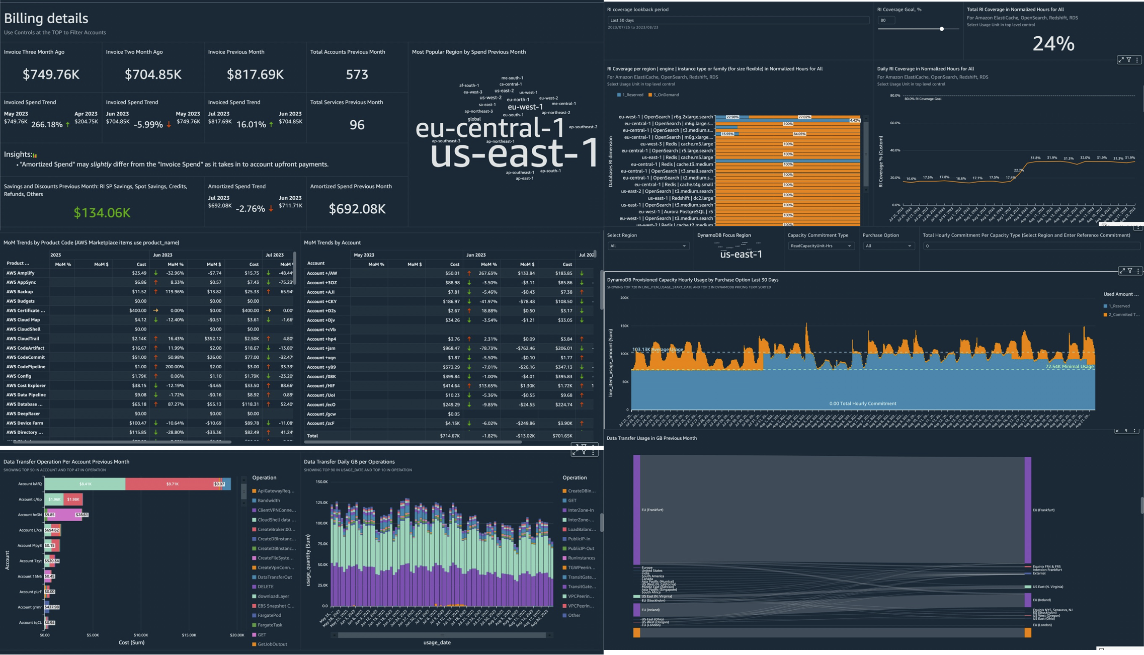 CUDOS Dashboard