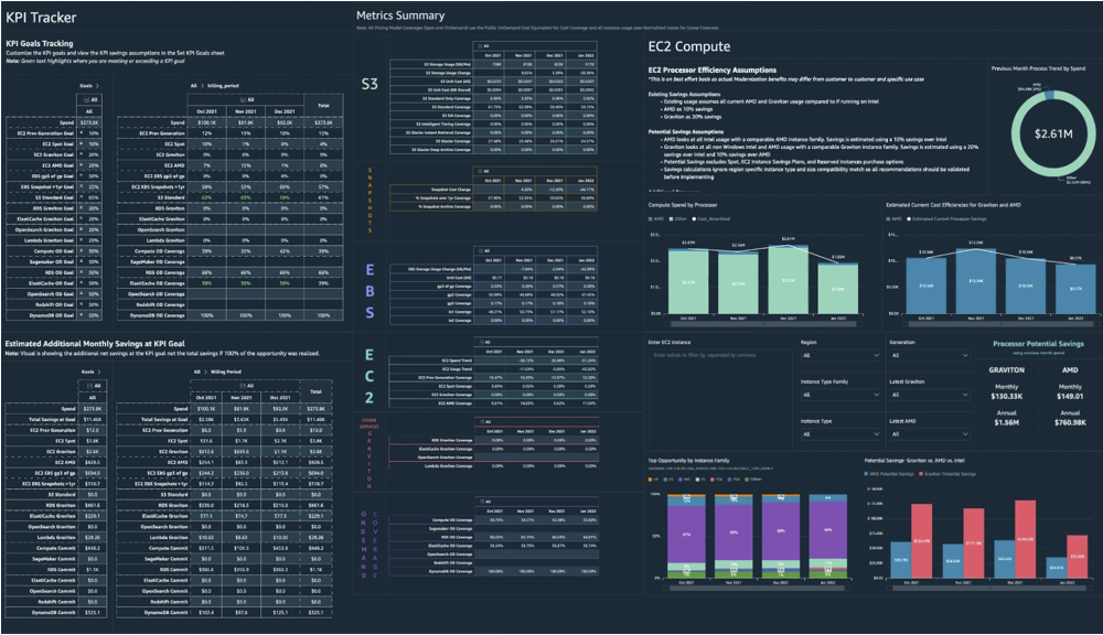 CID Dashboard