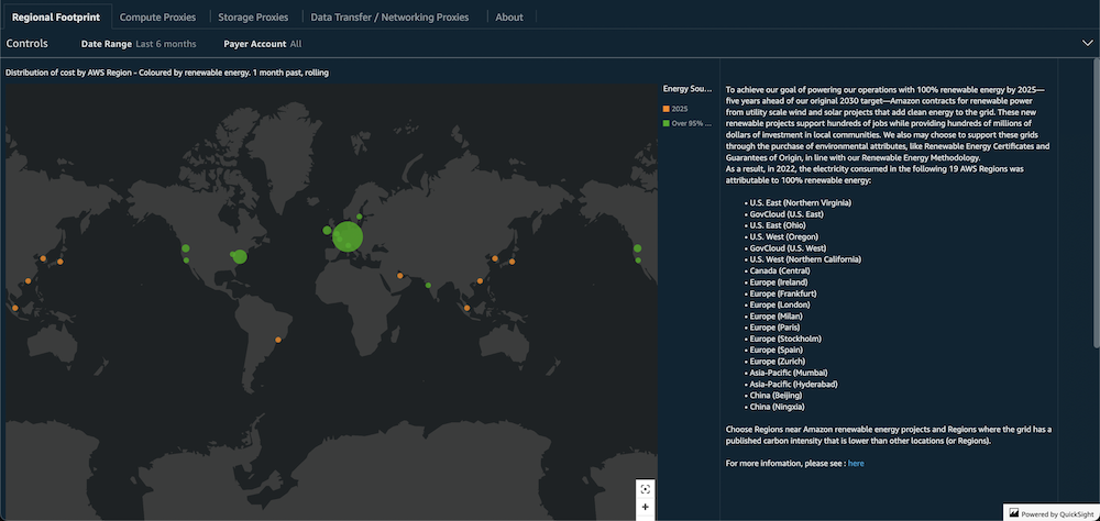 Sustainability Proxy Metrics Dashboard