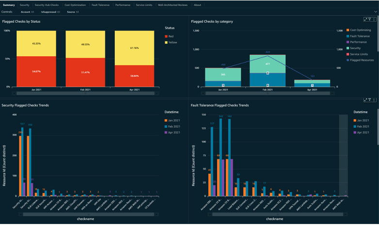 TAO Dashboard