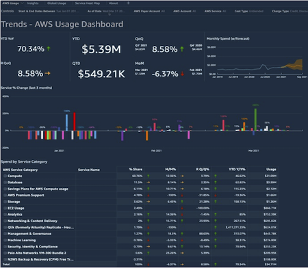 Trends Dashboard