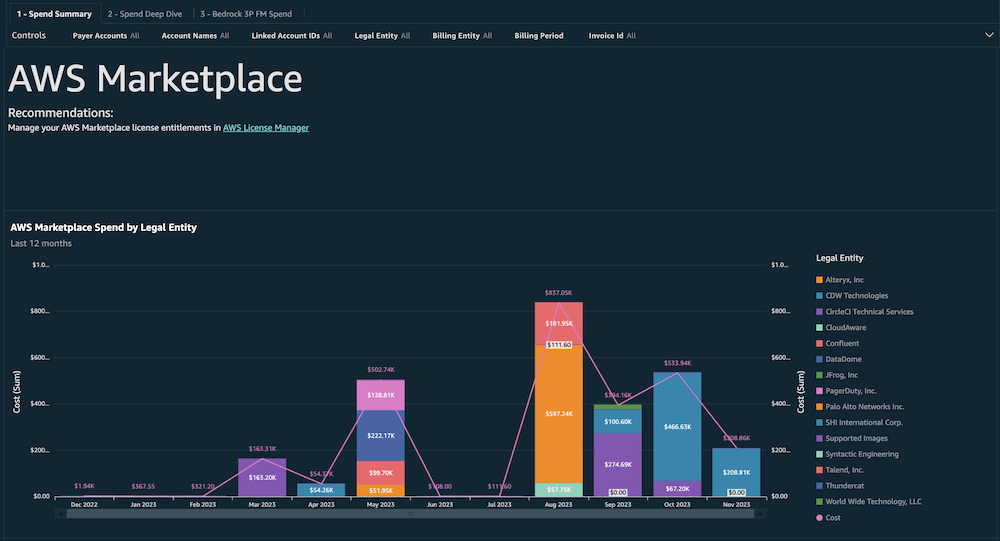 Marketplace Dashboard