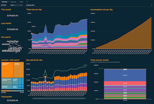 CID for Azure