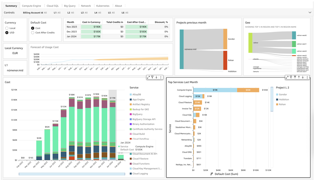 CID for GCP