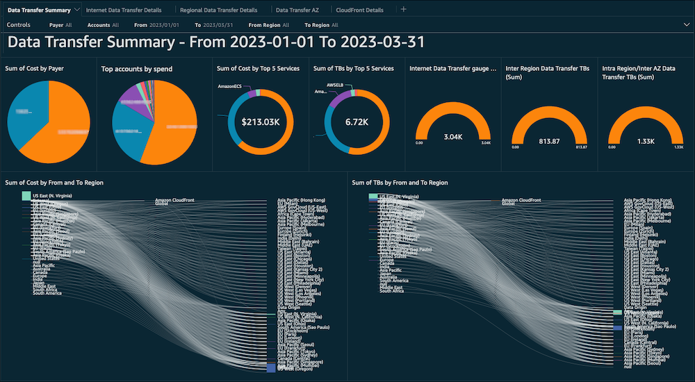 Data Transfer Dashboard