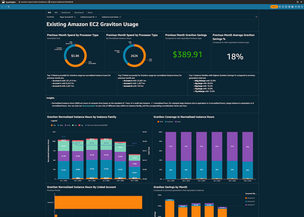 Graviton Opportunities Dashboard