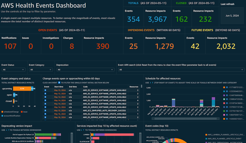 Health Events Dashboard