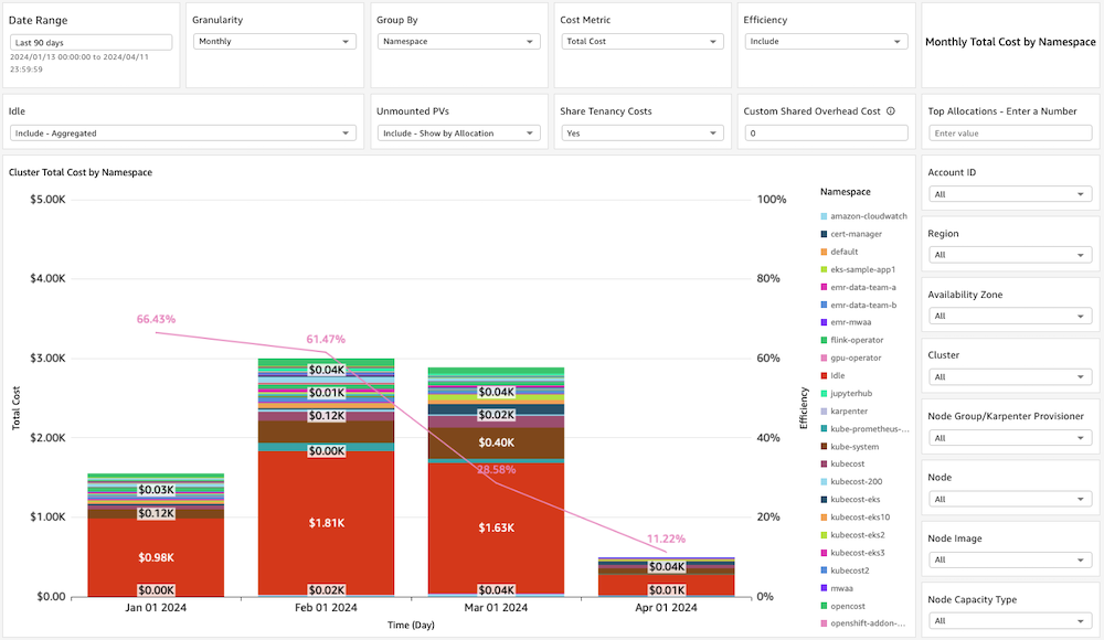 Kubecost - Containers Cost Allocation Dashboard