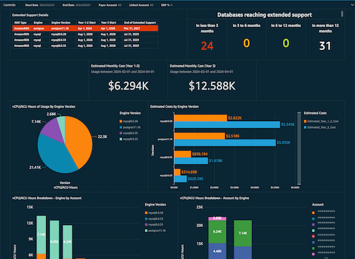 Extended Support Cost Projection Dashboard