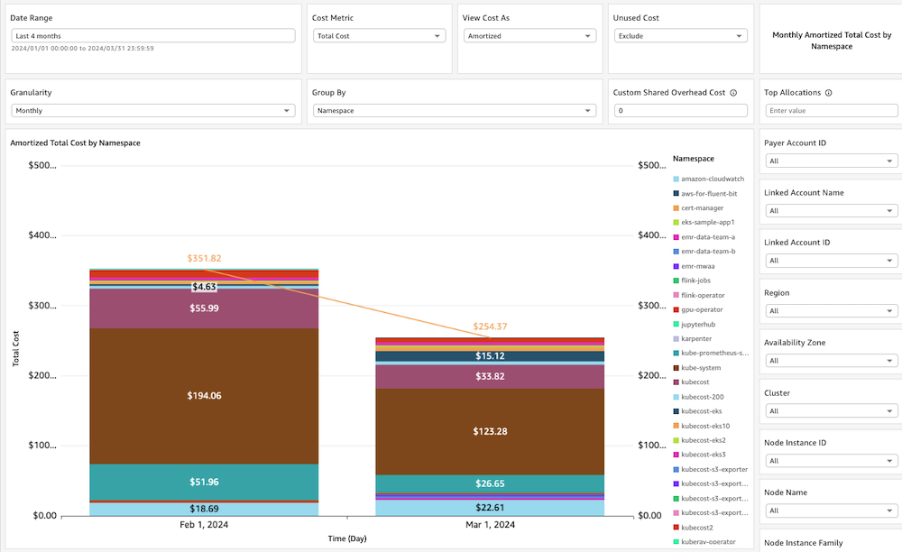 SCAD - Containers Cost Allocation Dashboard