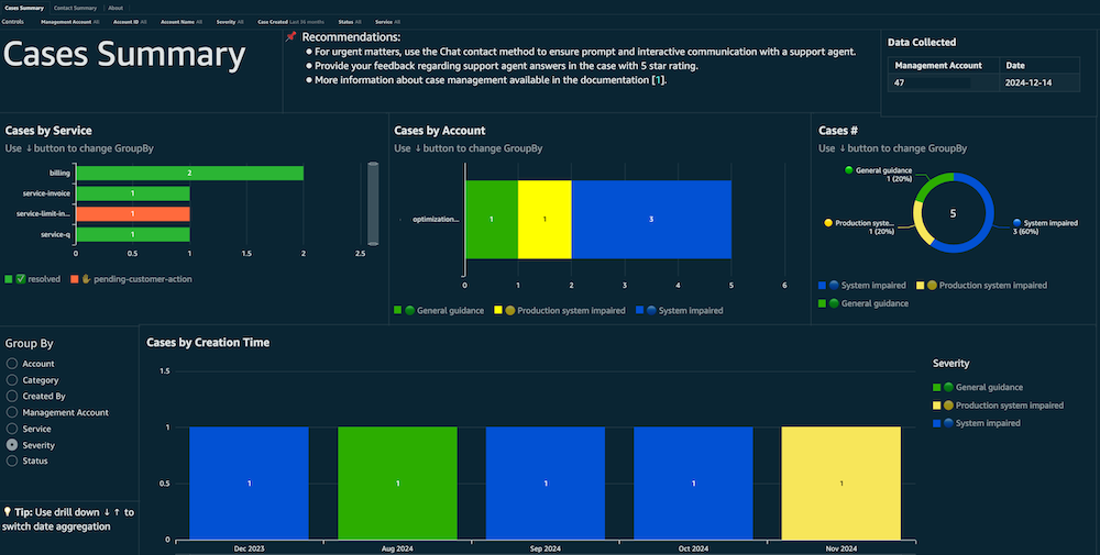 Support Cases Radar Dashboard