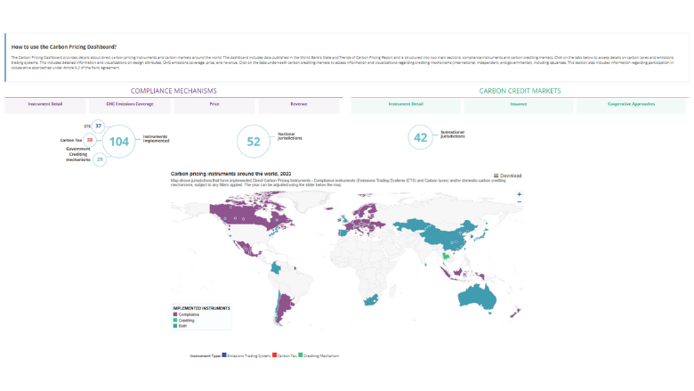 Carbon Pricing Dashboard screenshot