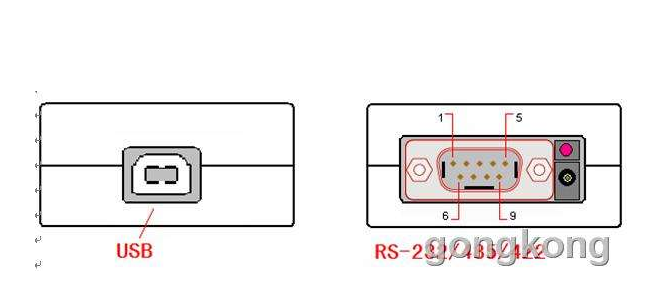 rs232غϼ