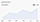 Corporate card spend summary dashboard