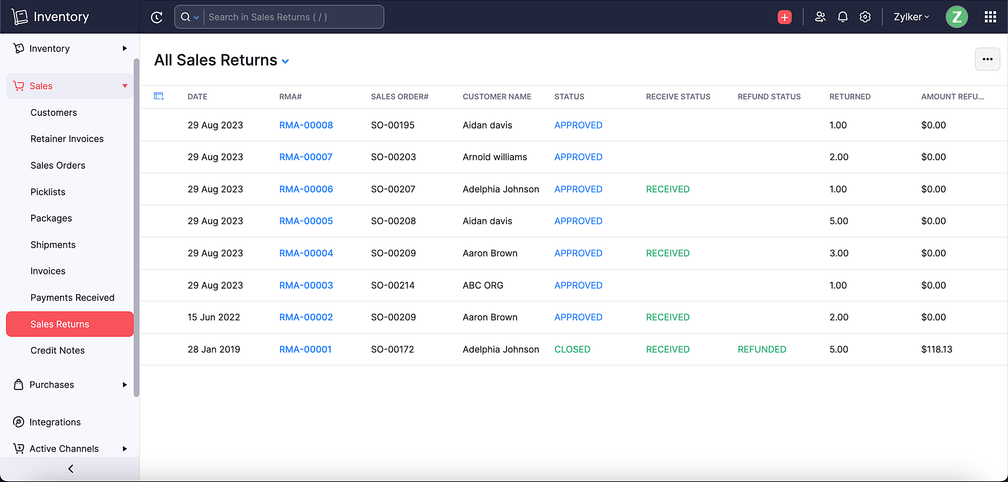 Dashboard- sales returns | Zoho Inventory