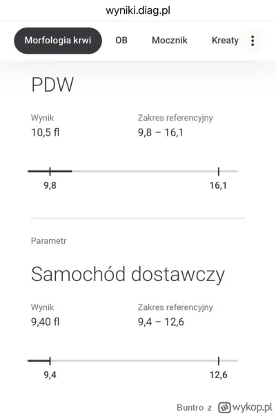 Buntro - Kurla Mirasy, wyszła mi z krwi dolna norma samochodu dostawczego. Co teraz? ...