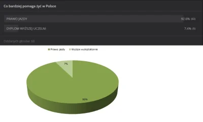 SzubiDubiDu - Wczoraj spytałem co jest ważniejsze w Polsce: prawo jazdy czy wyższe wy...