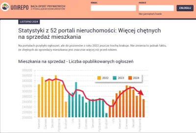 gniazdownick - Jak tam POTENŻNE nieistniejące ATH ofert? XDDD

#nieruchomosci #mieszk...