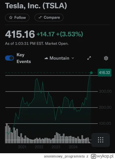 anonimowy_programista - To były ciężkie 3 lata. Nie będę kłamał. Akcje Tesli w między...