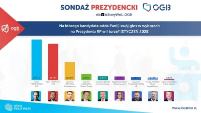 aei9077 - Było wystawić Sikorskiego, który jest o niebo lepszym kandydatem niż bezpłc...