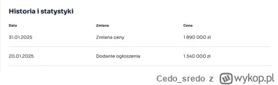 Cedo_sredo - pa na tego XD
https://www.otodom.pl/pl/oferta/wyjatkowy-apartament-z-tar...